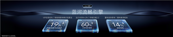 OriginOS 7升级：应用启动速度提升12%，256GB版释放高达25GB存储空间