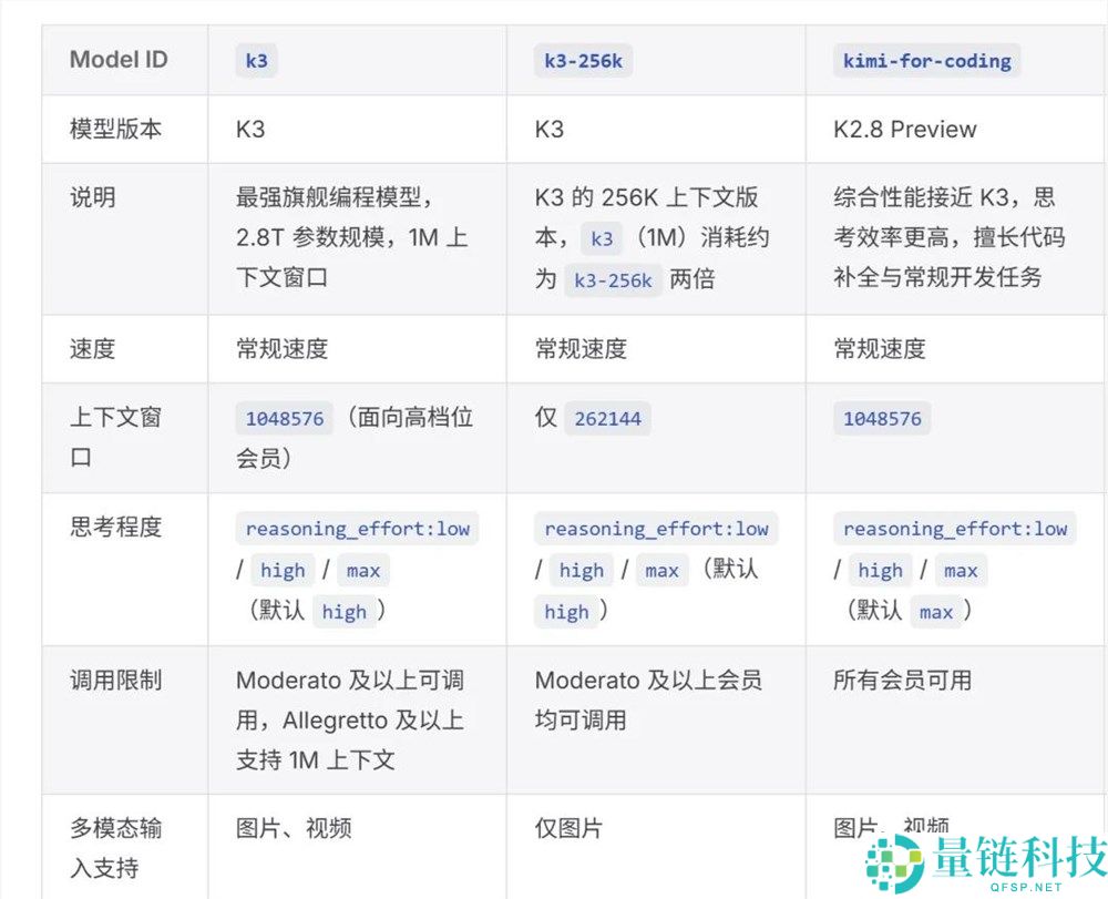 三个月内价格腰斩，大模特的“智慧”降价背后原因揭秘