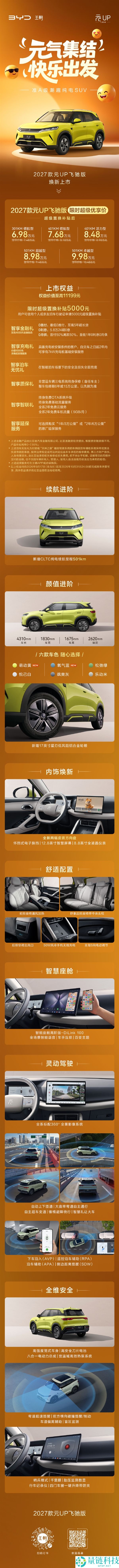 比亚迪新款元UP奔驰版上市：小型纯电SUV续航超500km，售价6.98万起