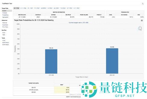 高盛撤回加息暂停预测，预计美联储十月将加息一次