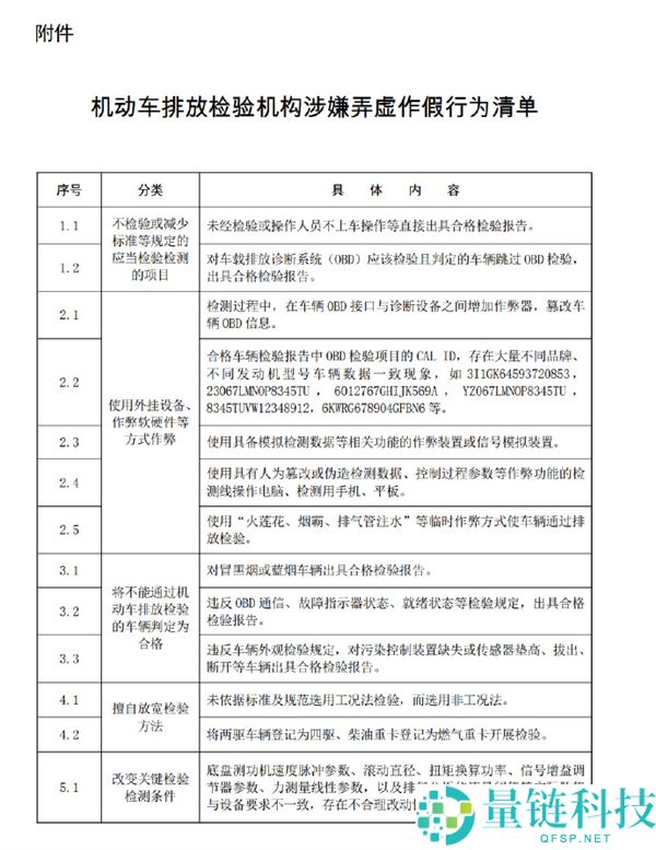 整治灵活车排放检验乱象：两部分出手清除严重弄虚作假机构