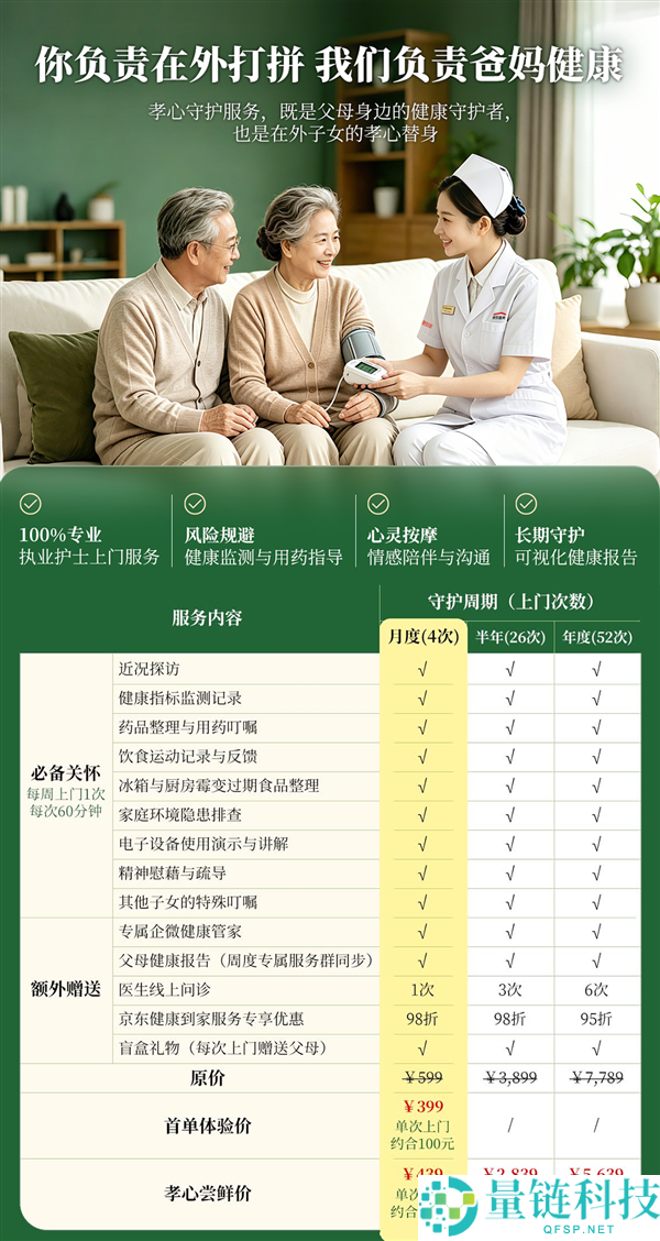 京东护士服务：最低100元即可上门照看家中老人