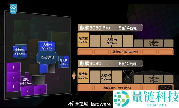 华为麒麟9035芯片即将退役：Mate 90 Pro首发搭载新技术