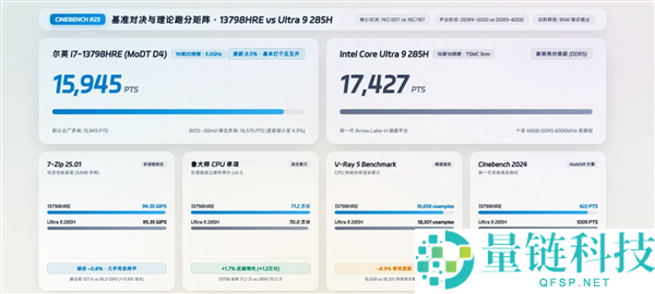 尔英推出1399元14核嵌入式酷睿MoDT主板：CPU焊死无核显解析