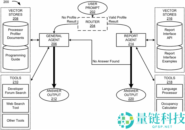 英伟达新专利：通过聊天调节GPU，主动编写脚本解决性能问题