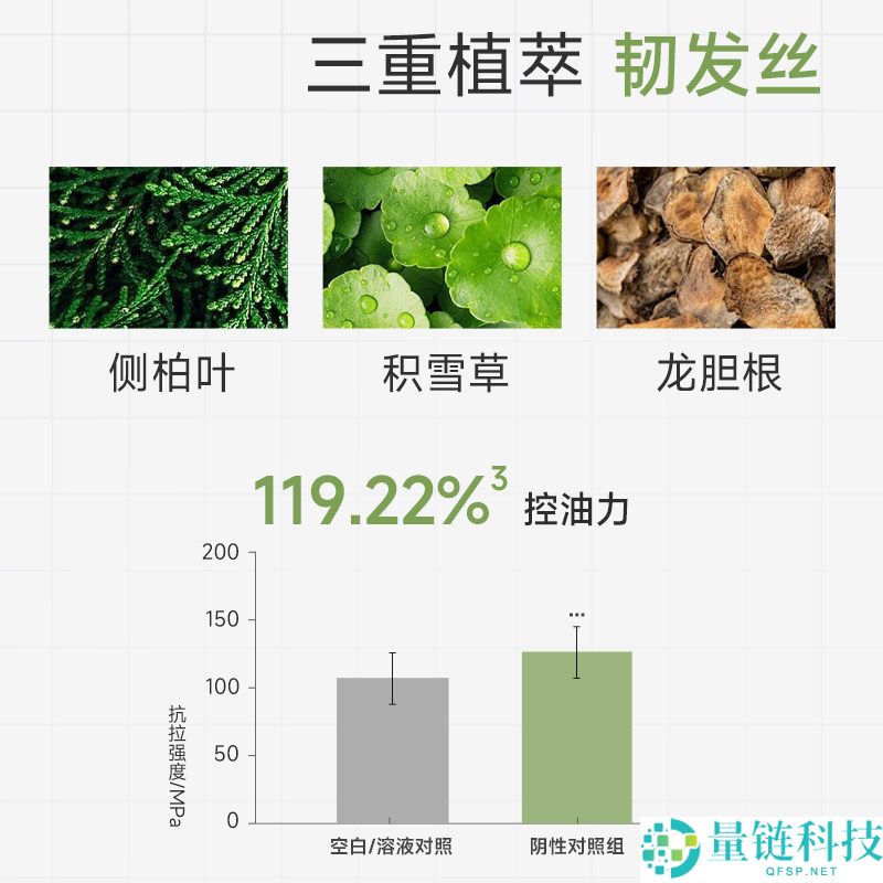 卡夫洗发水：控油强韧发丝，原价97.9元现仅需13.9元！