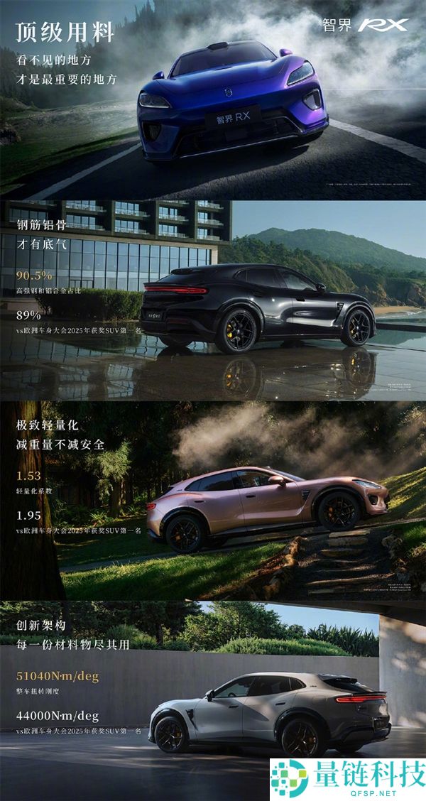 智界RX：碾压欧洲获奖SUV，硬核车身高强钢铝合金占比90.5%