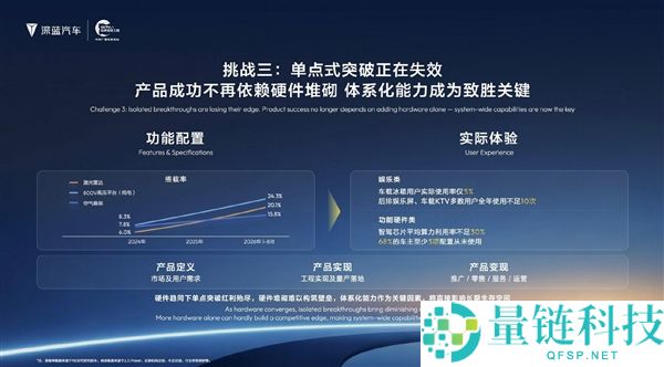 车载冰箱使用率仅5%引发热议，深蓝邓承浩回应：低使用率不代表其价值被否定