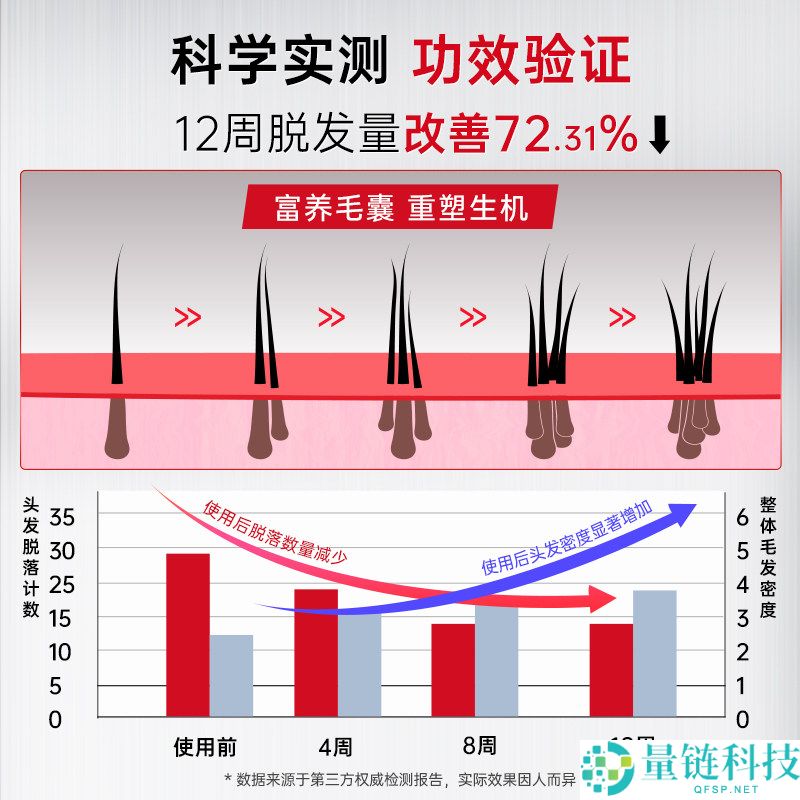 卡蓓诺洗发水大促：两大防脱成分助你解决脱发问题，限时29.9元/瓶！