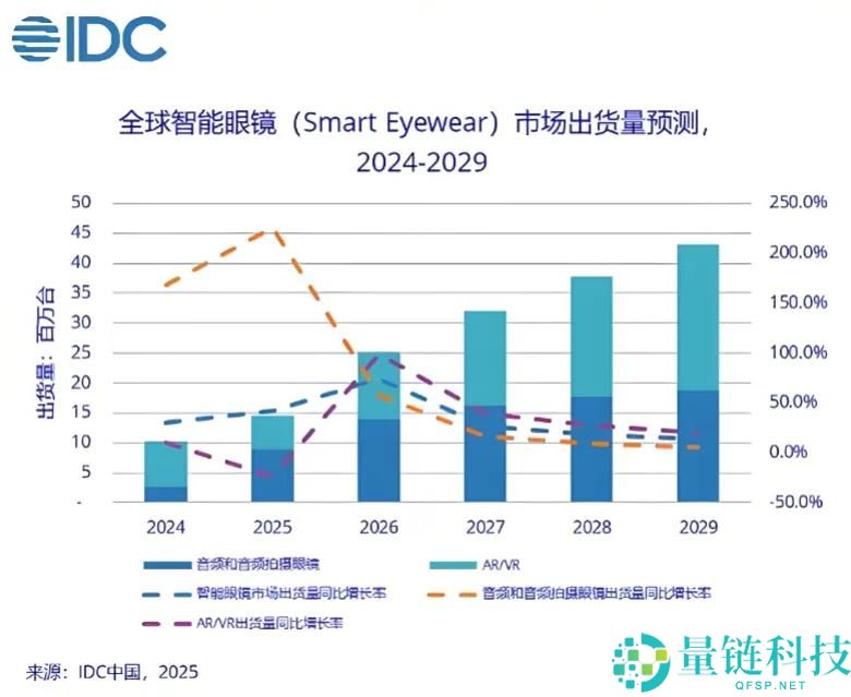 谁在黄金周急需AI眼镜？