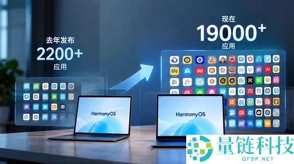 鸿蒙电脑应用突破19000款，一年翻9倍，微软PC霸权或将被撼动