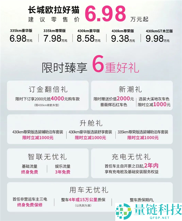 2027款欧拉好猫正式上市，女生梦中情车仅需6.98万起