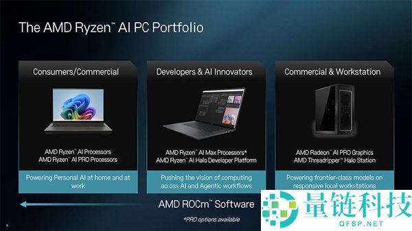 AMD引领智能体PC发展：当地跑3000亿参数模型解析