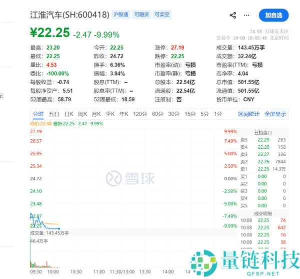 江淮汽车股价再跌停，回应尊界刹车踏板支架断裂事件